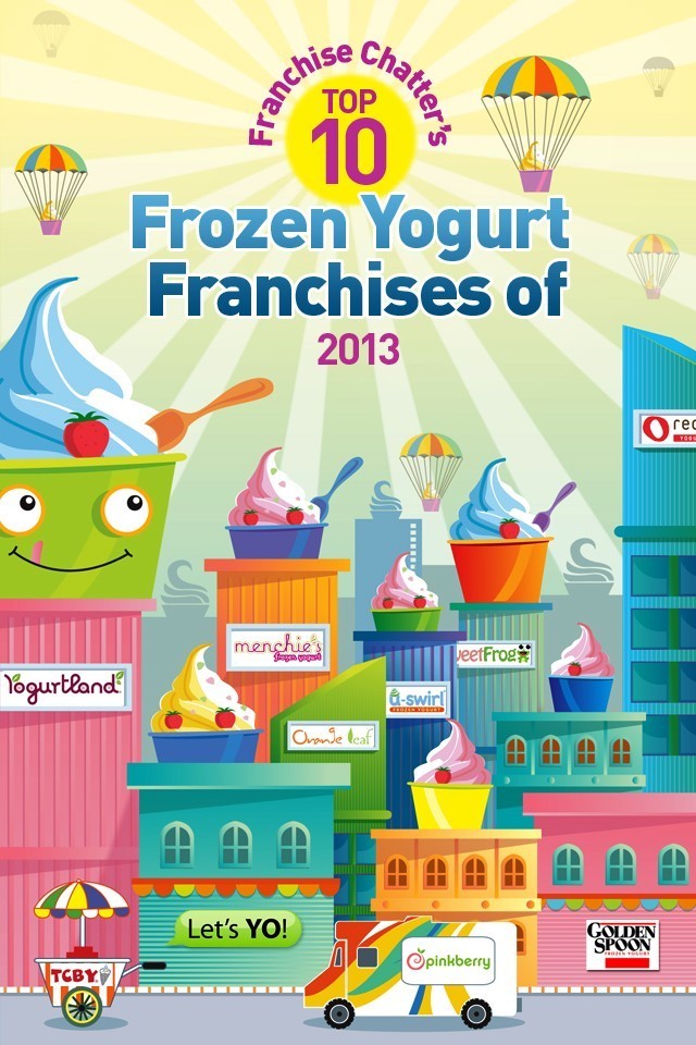 Franchise Chatter Names Yogurtland No. 1 on Inaugural List of Top 10